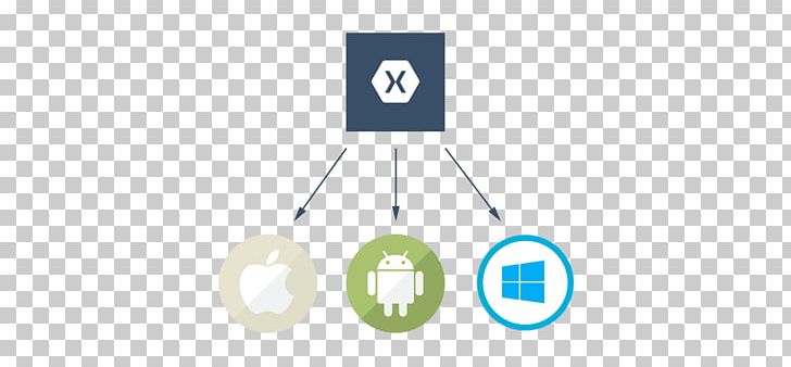 Xamarin Mobile Application Development For Android Mobile App Development PNG, Clipart, Android, App, Aspnet, Brand, Circle Free PNG Download