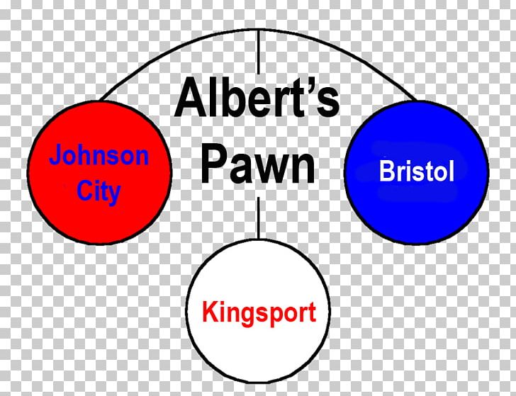 Johnson City Organization Couponcode Kingsport PNG, Clipart, Albert Prince Consort, Angle, Area, Brand, Circle Free PNG Download