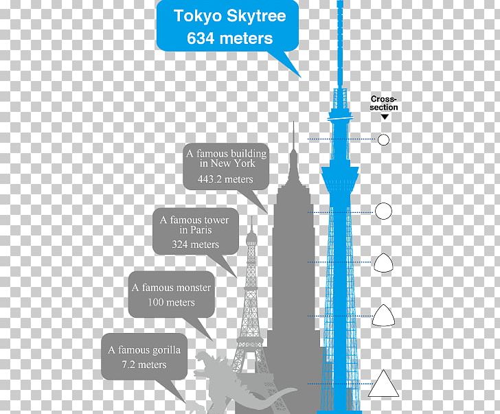 Tokyo Skytree Observation Deck Tower Storey Ticket PNG, Clipart, Brand, Deck, Diagram, Floor, Height Free PNG Download