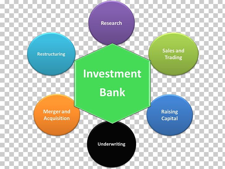 is wealth management investment banking