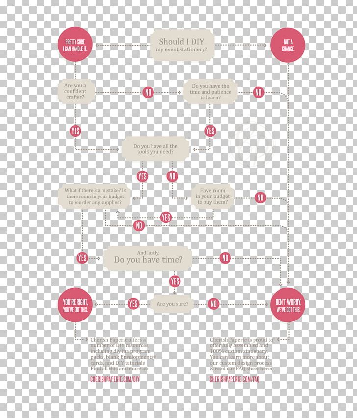 Wedding Invitation Flowchart Save The Date Greeting & Note Cards PNG, Clipart, Amp, Brand, Bridesmaid, Ceremony, Chart Free PNG Download