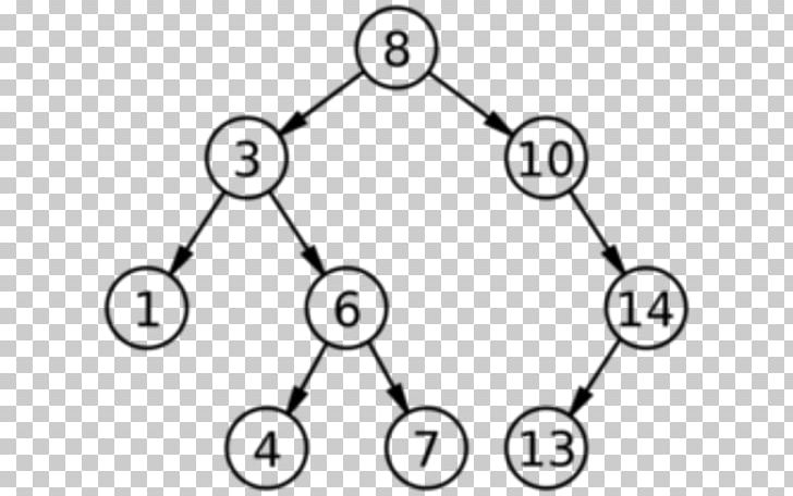 Binary Search Tree Binary Tree Binary Search Algorithm Node PNG, Clipart, Angle, Arda, Area, Binary, Binary Heap Free PNG Download