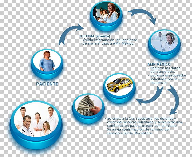 Lean In Healthcare: Reference Pocket Guide 2nd Edition Strategy Brand Strategic Planning PNG, Clipart, Atencion, Brand, Circle, Competition, Health Free PNG Download