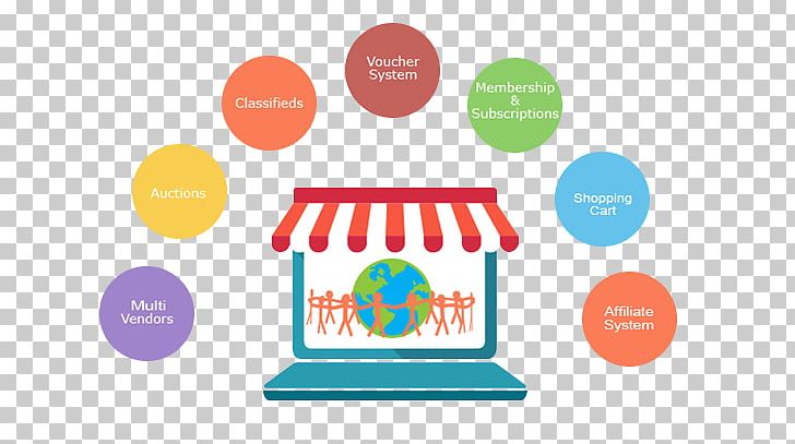 Shopping Cart Software E-commerce Online Marketplace Vendor PNG, Clipart, Area, Attract Success, Brand, Business, Communication Free PNG Download