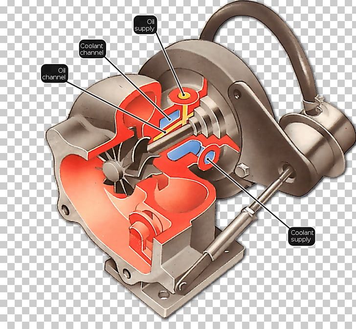 Car Turbocharger Lubrication Oil Cooling Internal Combustion Engine PNG, Clipart, Automatic Lubrication System, Bearing, Car, Coolant, Engine Free PNG Download