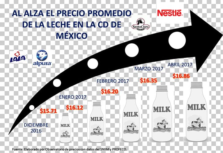 Powdered Milk Mexico Price Grupo Lala PNG, Clipart,  Free PNG Download