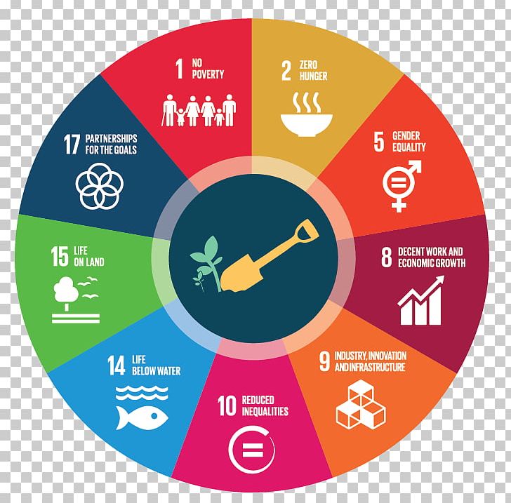 Hunger Productivity Sustainable Development Goals PNG, Clipart, Area, Brand, Circle, Clock, Diagram Free PNG Download