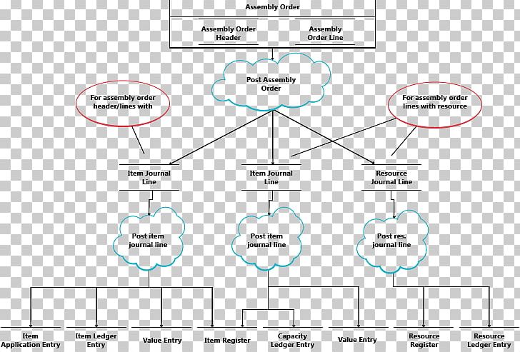 Microsoft Dynamics NAV Manufacturing PNG, Clipart, Angle, Area, Brand, Chart, Circle Free PNG Download