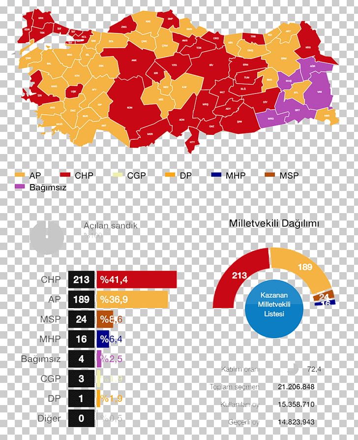 Turkish General Election PNG, Clipart,  Free PNG Download