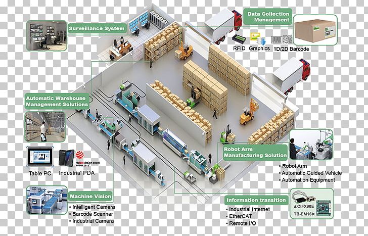 Industry 4.0 Industrial Revolution Manufacturing Factory PNG, Clipart, Architectural Engineering, Automation, Engineering, Factory, Industrial Revolution Free PNG Download