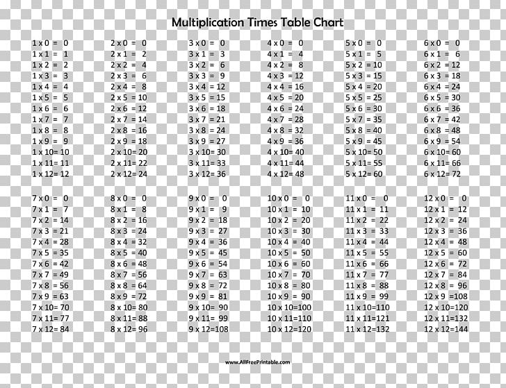 Multiplication Table Mathematics Worksheet PNG, Clipart, Addition, Angle, Area, Black And White, Brand Free PNG Download