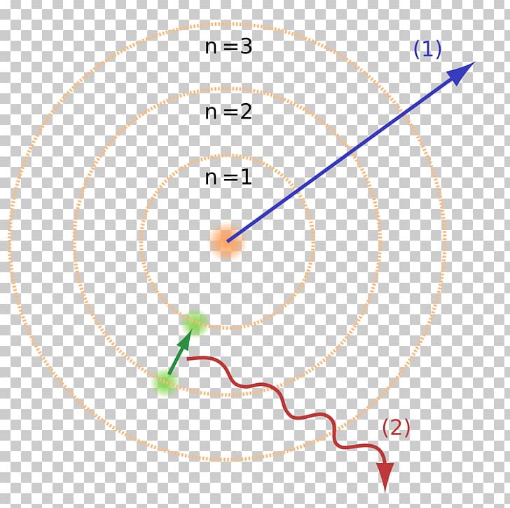 Bohr Model Atomic Theory Hydrogen Atom Rutherford Model PNG, Clipart, Angle, Area, Atom, Atomic Orbital, Atomic Theory Free PNG Download