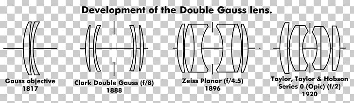 Double-Gauss Lens Camera Lens Carl Zeiss AG Optics PNG, Clipart, Angle, Automotive Tire, Brand, Camera Lens, Carl Friedrich Gauss Free PNG Download
