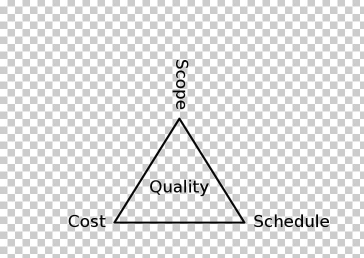 Project Management Triangle Marketing PNG, Clipart, Angle, Area, Black, Black And White, Brand Free PNG Download