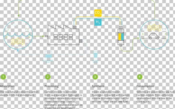 Google X Desalination Seawater Alphabet Inc. PNG, Clipart, Air Horn, Alphabet Inc, Area, Brand, Carbon Dioxide Free PNG Download