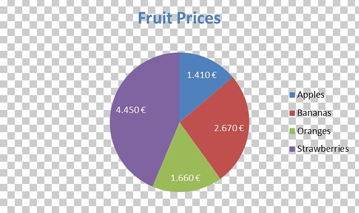 Pie Chart Fruit Diagram PNG, Clipart, Apple, Average, Bar Chart, Brand, Chart Free PNG Download