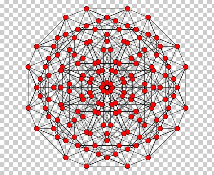 Symmetry Circle 5-demicube Uniform 5-polytope Geometry PNG, Clipart, 5cube, 5polytope, Area, Cantic 5cube, Circle Free PNG Download