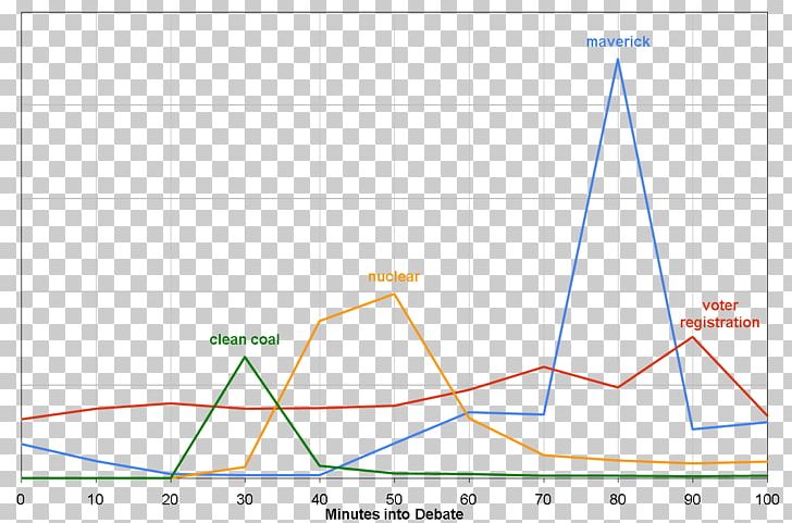 Curve Angle Plot Dispersion Relation Parameter PNG, Clipart, Angle, Area, Curve, Debate, Diagram Free PNG Download