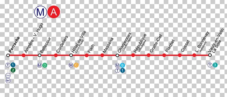 Lyon Metro Line A Place Des Terreaux Rapid Transit PNG, Clipart, Angle, Brand, Circle, Diagram, Information Free PNG Download