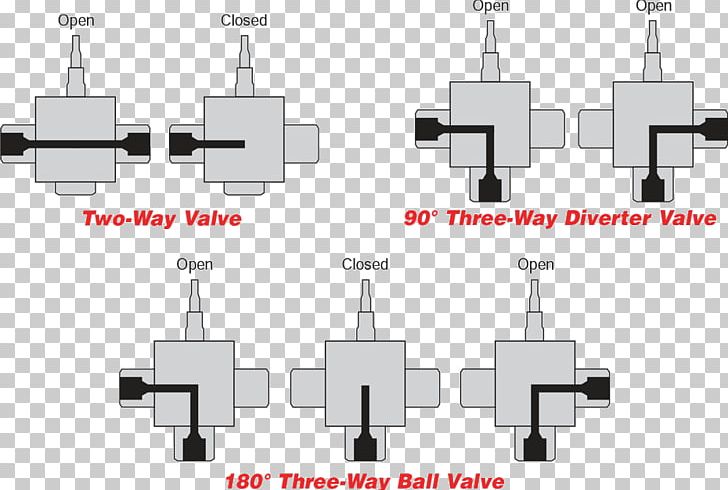 Ball Valve Four-way Valve Needle Valve Diagram PNG, Clipart, Angle, Ball Valve, Check Valve, Control Valves, Diagram Free PNG Download