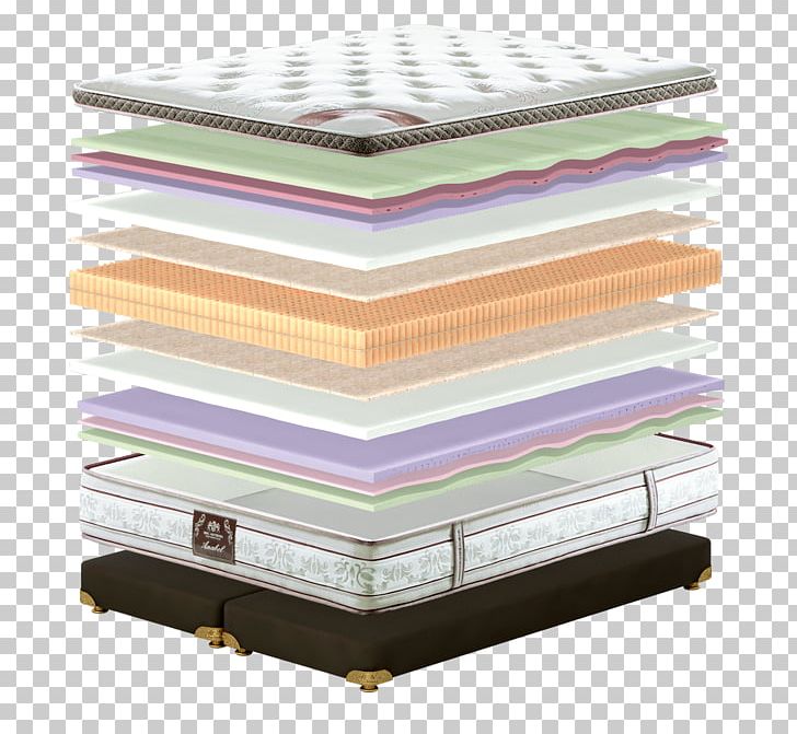 Mattress Bed Frame Bed Sheets Furniture PNG, Clipart, Anabel, Art, Basket, Bed, Bed Frame Free PNG Download