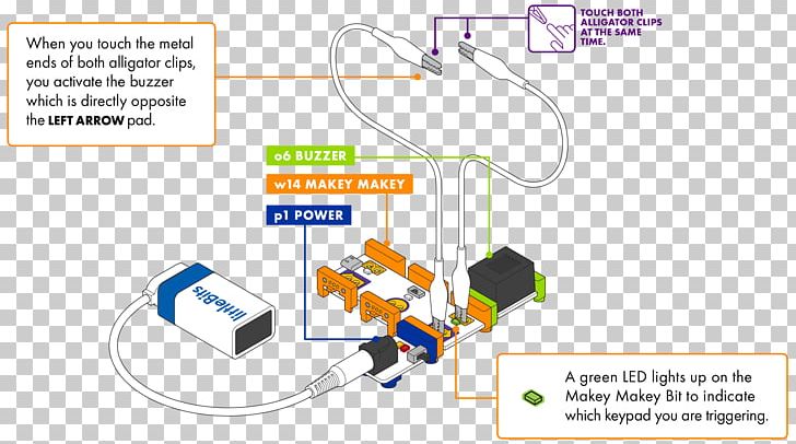 Makey Makey Wiring Diagram Electronics Electronic Circuit PNG, Clipart, Area, Data, Diagram, Electrical Conductor, Electrical Switches Free PNG Download