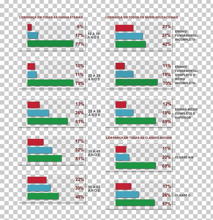 Radio FM Broadcasting Rádio 89 FM Plot Diagram PNG, Clipart, Area, Brand, Chart, Diagram, Electronics Free PNG Download