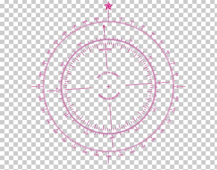 North Magnetic Pole Compass Rose Nautical Chart PNG, Clipart, Area, Cardinal Direction, Chart, Circle, Clock Free PNG Download