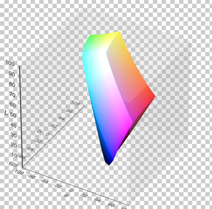 CIELAB Color Space SRGB CIE 1931 Color Space HCL Color Space PNG, Clipart, Adobe Rgb Color Space, Angle, Axis, Brand, Cie Free PNG Download