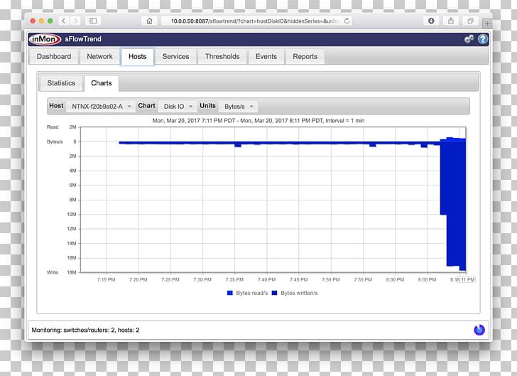 Computer Program Computer Network Cumulus Linux SFlow Network Performance PNG, Clipart, Angle, Application Programming Interface, Area, Computer, Computer Network Free PNG Download