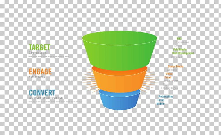 Sales Process Digital Marketing Sales Management PNG, Clipart, Ab Testing, Business, Business Process, Conversion Rate Optimization, Cup Free PNG Download