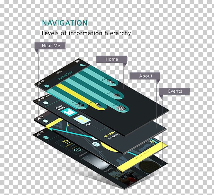 User Interface Design PNG, Clipart, Art, Brand, Computer Hardware, Computer Icons, Graphic Design Free PNG Download