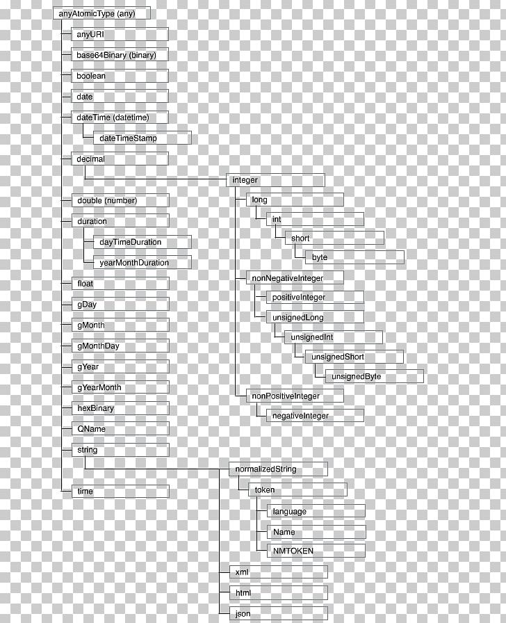 Data Type Diagram XML Schema Value Data Model PNG, Clipart, Angle, Area, Black And White, Column, Data Free PNG Download