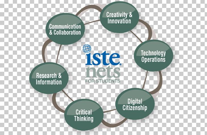 International Society For Technology In Education Educational Technology School Technology Education PNG, Clipart, Brand, Communication, Design And Technology, Diagram, Education Free PNG Download