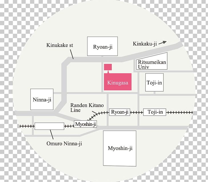 Kinugasa Zen Ninna-ji Brand Design Diagram PNG, Clipart, Angle, Art, Brand, Circle, Diagram Free PNG Download