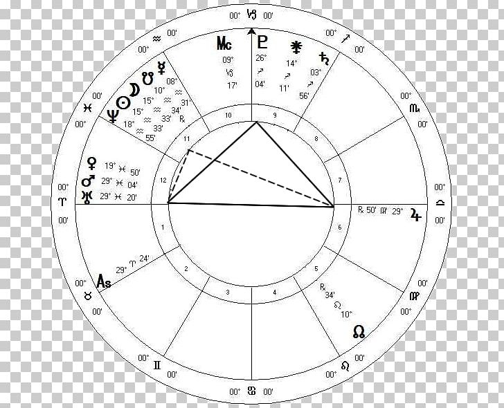 Astrology Horoscope Transit 4 Vesta PNG, Clipart, 4 Vesta, Alan Watts, Angle, Area, Astrological Aspect Free PNG Download