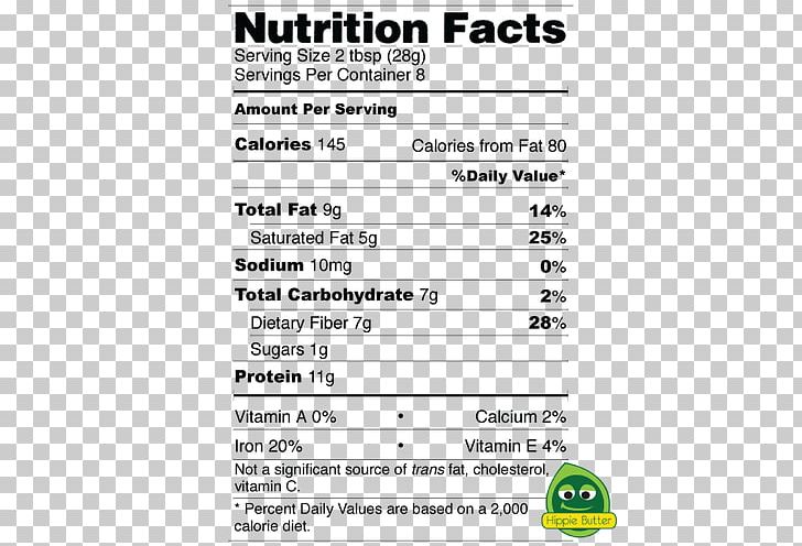 Muffin Milk Nutrition Facts Label Food PNG, Clipart, Area, Biscuits, Brand, Carbohydrate, Chocolate Spread Free PNG Download