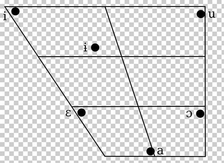 The Phonology Of Polish Polish Phonology Vowel Diagram PNG, Clipart, Angle, Black, Circle, Close Central Unrounded Vowel, Consonant Free PNG Download