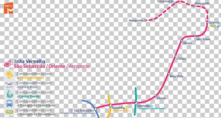 Red Line Rapid Transit Porto Metro Lima Metro São Paulo Metro PNG, Clipart, Angle, Area, Blue, Brand, Carris Free PNG Download