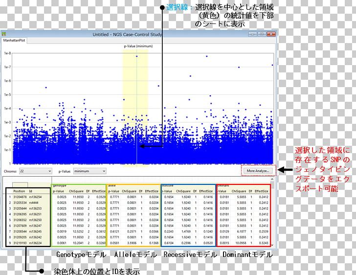 Manhattan Plot Haplotype Computer Program Single-nucleotide Polymorphism PNG, Clipart, Angle, Area, Business, Business Hotel, Computer Free PNG Download