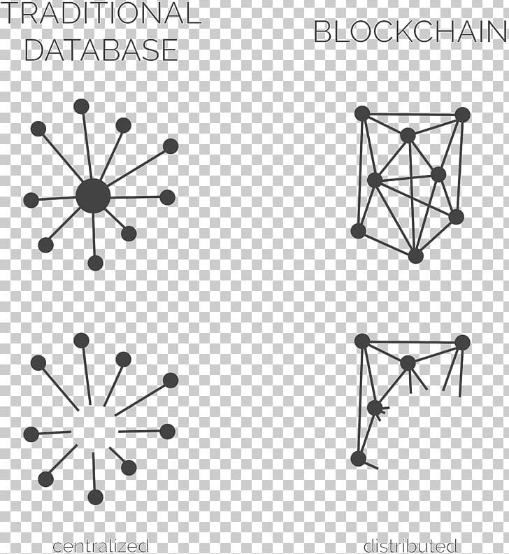 Distributed Database Blockchain Relational Database Relational Model PNG, Clipart, Angle, Area, Backup, Black, Blockchain Free PNG Download