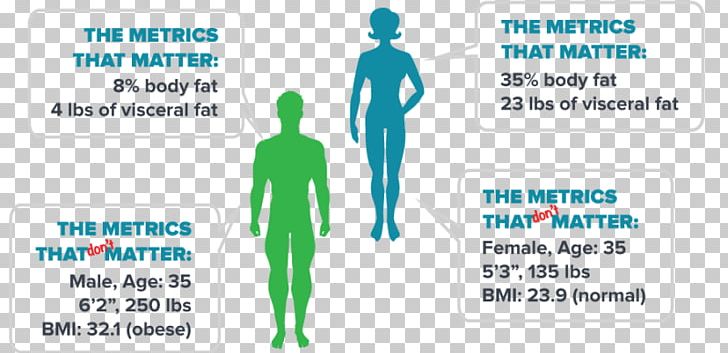 Body Mass Index Body Composition Abdominal Obesity Adipose Tissue Logo PNG, Clipart, Abdominal Obesity, Adipose Tissue, Area, Blog, Bmi Free PNG Download