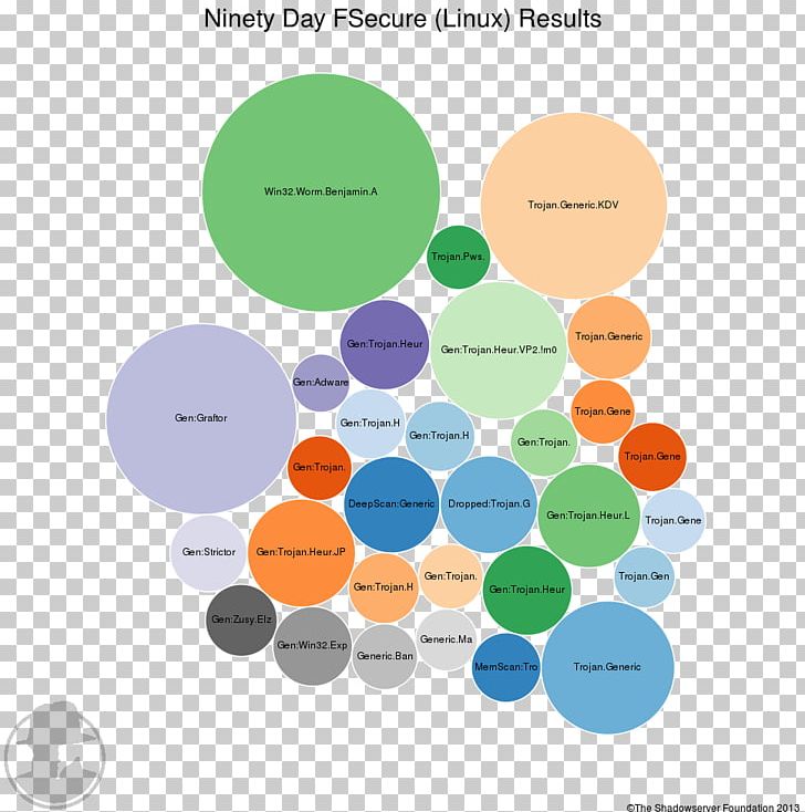 Brand Diagram PNG, Clipart, Brand, Circle, Communication, Diagram, Foundation Day Free PNG Download