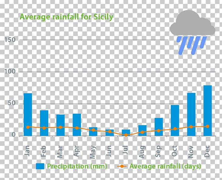 Weather Rain Precipitation Climate Pula PNG, Clipart, Angle, Area, Az Alkmaar, Brand, Climate Free PNG Download