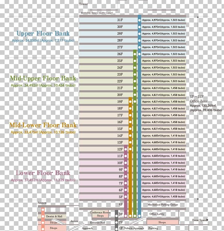 Shinagawa Season Terrace Building Architectural Engineering Base Isolation PNG, Clipart, Architectural Engineering, Base Isolation, Building, Concept, Elevation Free PNG Download