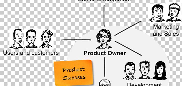 Agile Software Development Scrum Agile Management PNG, Clipart, Agile Manifesto, Agile Software Development, Angle, Cartoon, Communication Free PNG Download