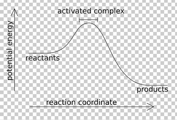 Exothermic Reaction Chemical Reaction Endothermic Process Exothermic Process Chemistry PNG, Clipart, Activation Energy, Angle, Area, Brand, Catalysis Free PNG Download