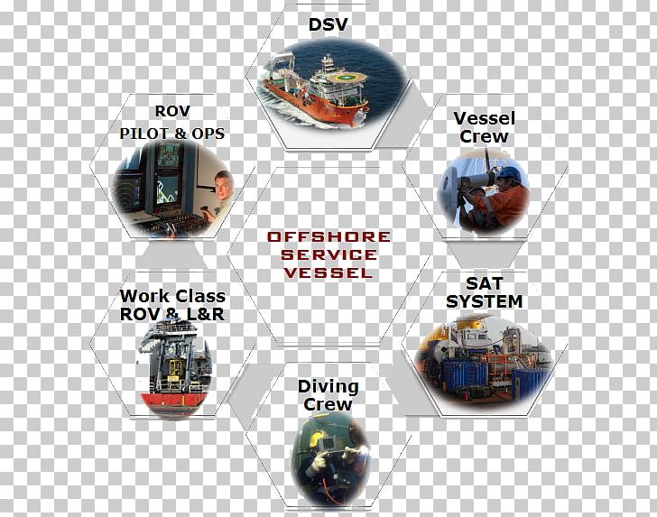 Underwater Diving Saturation Diving Decompression Sickness Scuba Diving Diving Bell PNG, Clipart, Aes Systems, Bell, Brand, Decompression, Decompression Sickness Free PNG Download