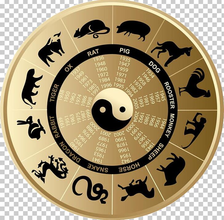 Chinese Zodiac Chinese Calendar Horoscope Chinese Astrology PNG, Clipart, Animals, Astrological Sign, Astrology, Brand, Chinese Astrology Free PNG Download