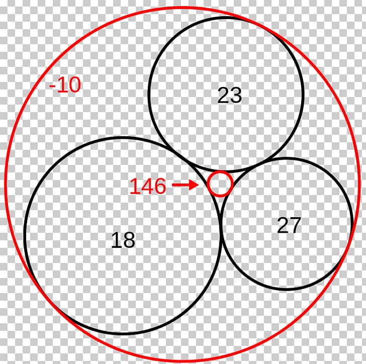 Tangent Lines To Circles Problem Of Apollonius Descartes' Theorem PNG, Clipart,  Free PNG Download